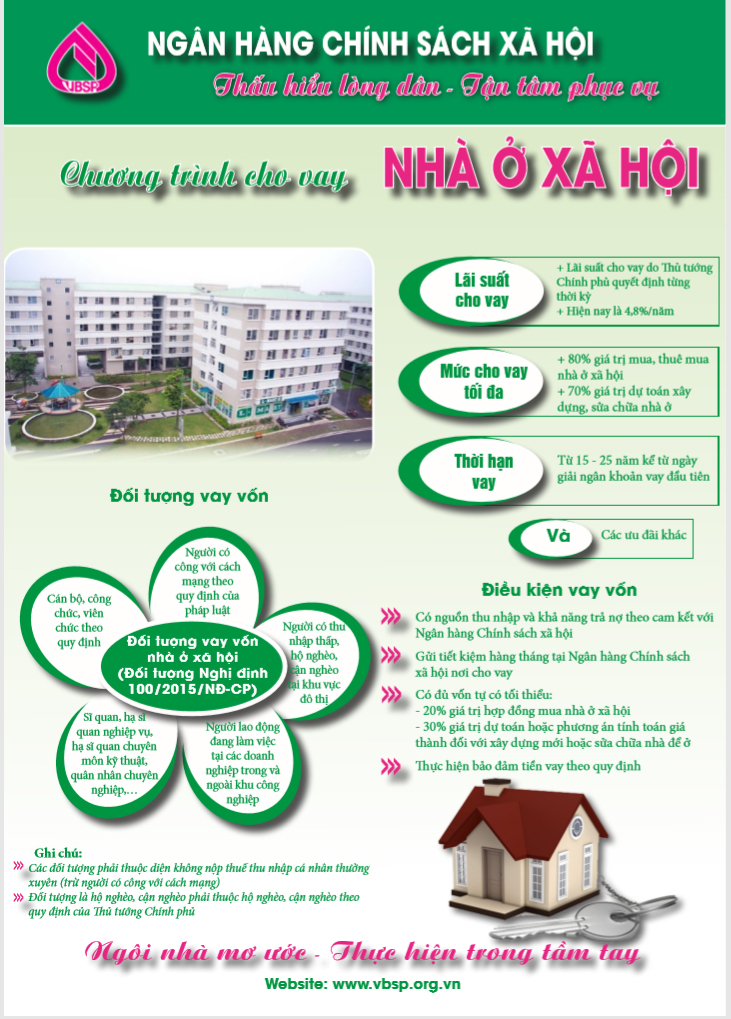 Tuyên truyền và đẩy mạnh chương trình Cho vay nhà ở xã hội trên địa bàn huyện Krông Búk